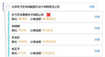 北京東方藝苑電腦圖文設計有限責任公司 企業(yè)策劃的視覺藝術與品牌構建