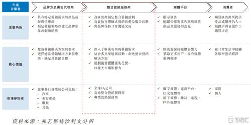 圣火科技港股IPO 深耕經濟貿易咨詢，以營銷服務撬動增長，客戶集中度引關注