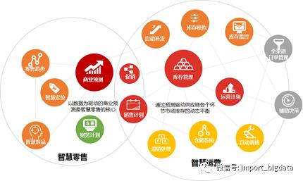 詳解數(shù)據(jù)倉(cāng)庫(kù)、數(shù)據(jù)指標(biāo)與數(shù)據(jù)治理體系建設(shè)方法論 企業(yè)管理咨詢視角
